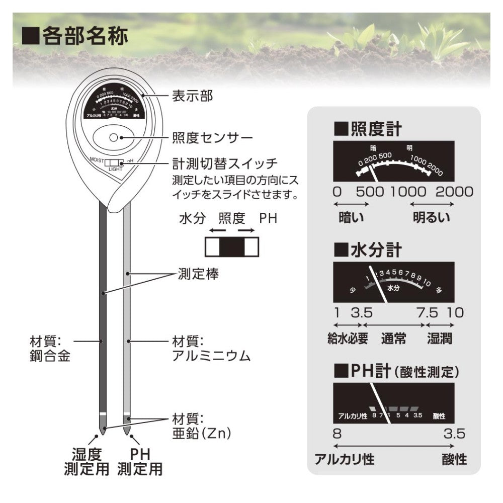 Ohm Electric Garden Measurement Tool