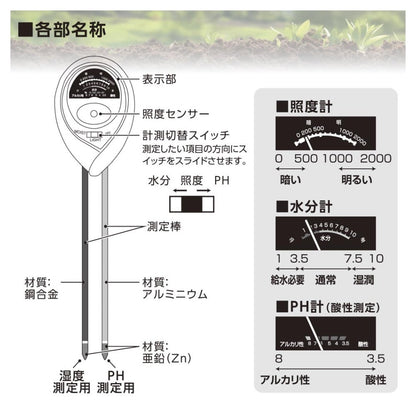 Ohm Electric Garden Measurement Tool