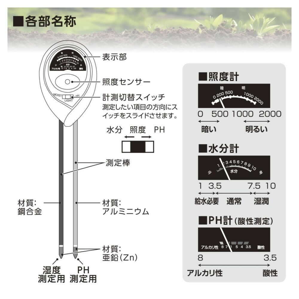 Ohm Electric Garden Measurement Tool