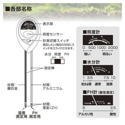 Ohm Electric Garden Measurement Tool