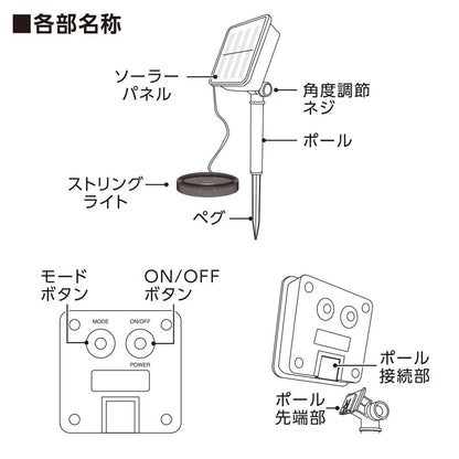 Ohm Electric Solar Charging String LED Light