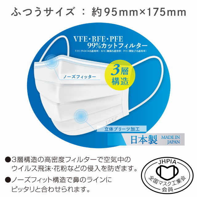 Elmore Made in Japan Non-Woven Mask (Regular, 30 pieces)