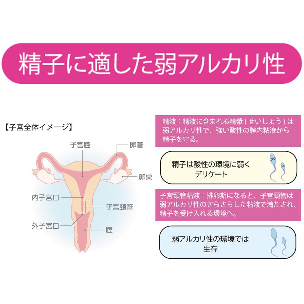 Sagamihara Rubber Positive Support (75ml)