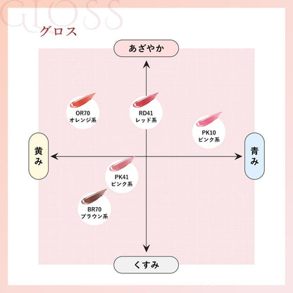 Chifure Lasting Lipstick + Gloss Refill OR70