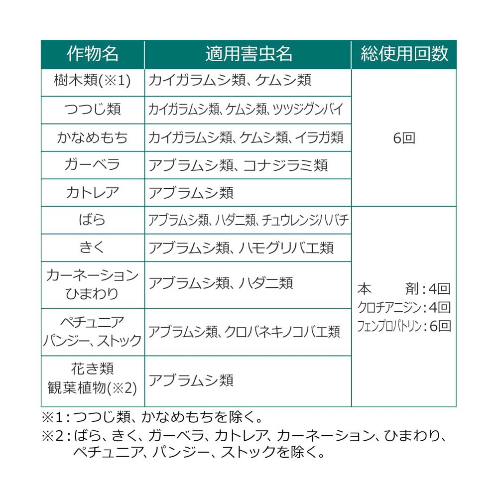 Sumitomo Chemical Gardening Gentle Insect Mist 250ml