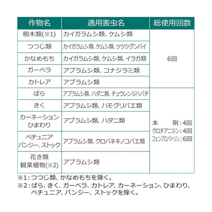 Sumitomo Chemical Gardening Gentle Insect Mist 250ml