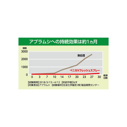 Sumitomo Chemical Gardening Benika V Fresh Spray 420ml