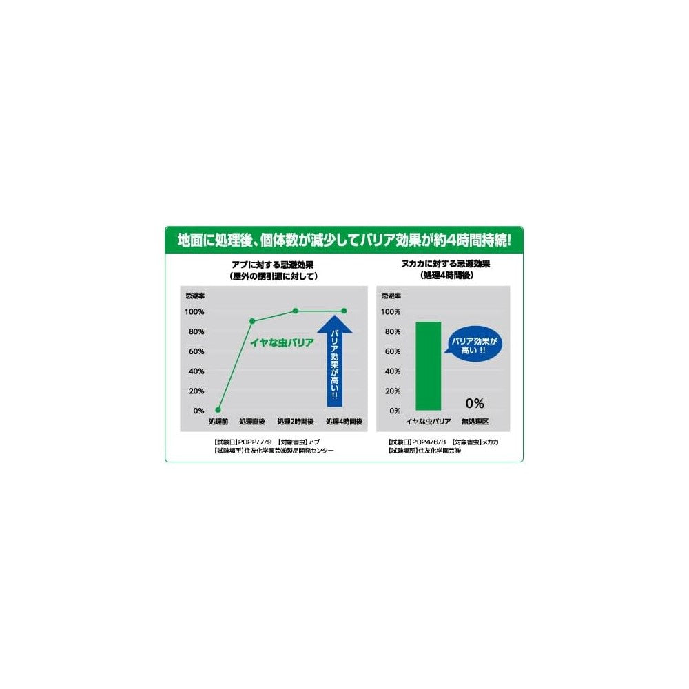 Sumitomo Chemical Gardening Unwanted Insect Barrier 420ml