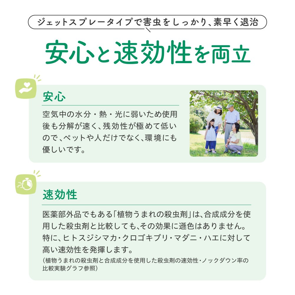Sumitomo Chemical Gardening Plant-Based Insecticide 220ml
