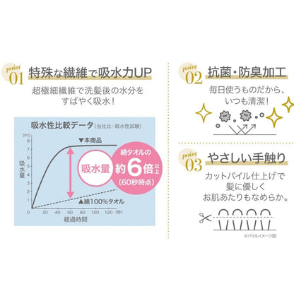Nissen Shoko Fuwamoko Marche Absorbent Beauty Goddess Compact Towel Gray 1 Piece