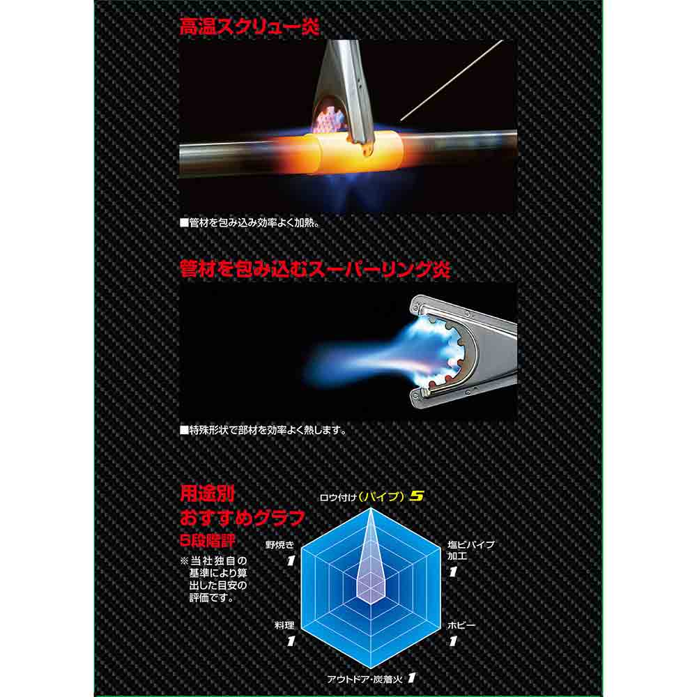 Gas Torch Super Ring ST450SR with Cartridge