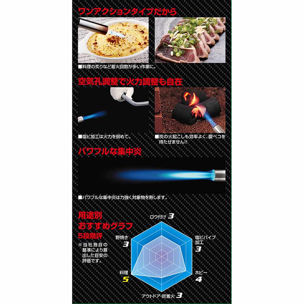 Gas Torch One-Action Type ST-200SX
