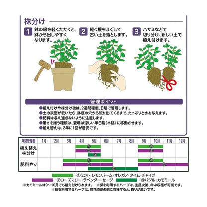 Hanagokoro Herb and Spice Soil 12L
