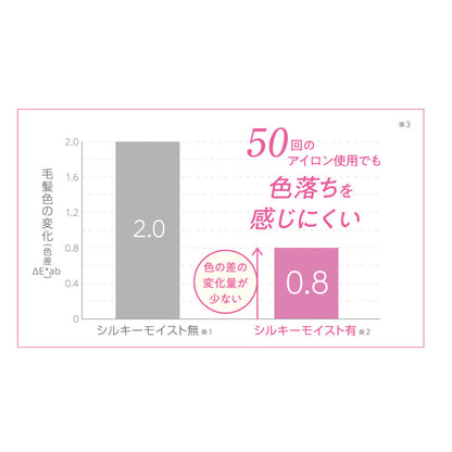 マイナスイオンストレートアイロン KHS8450W 【直送品】 返品・キャンセル・他商品と同時購入は不可