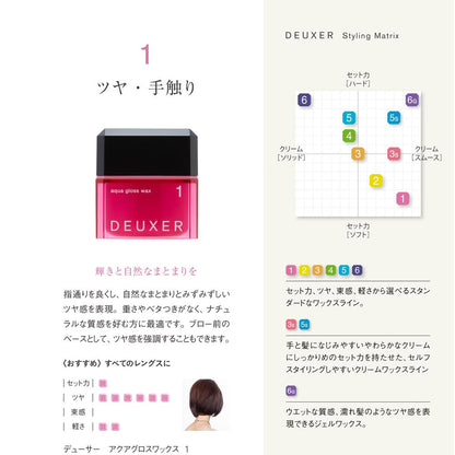 DEUXER Aqua Gloss Wax 80g