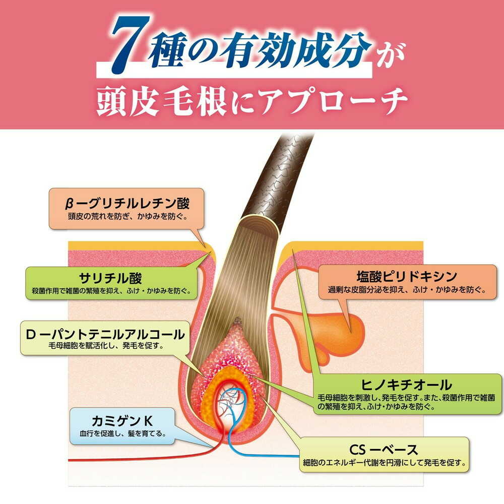 Kaminomoto Medicinal Ladies Kaminomoto EX Fragrance-Free 150ml
