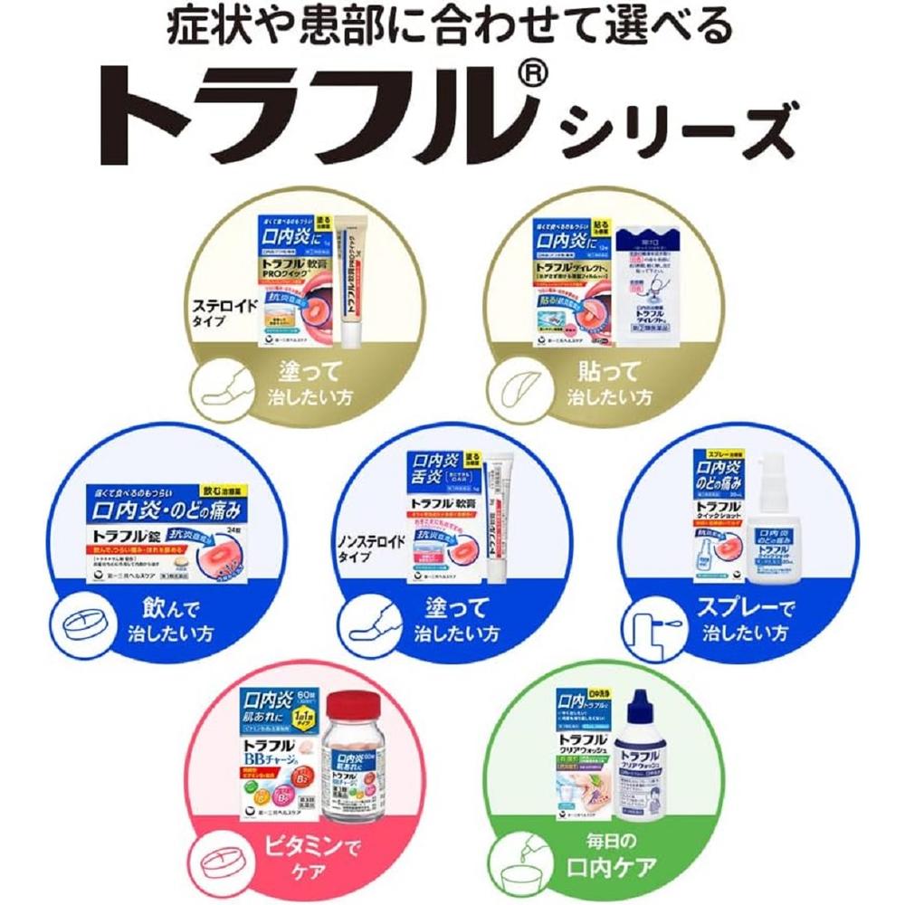 Daiichi Sankyo Healthcare Traful Direct A 12 Sheets