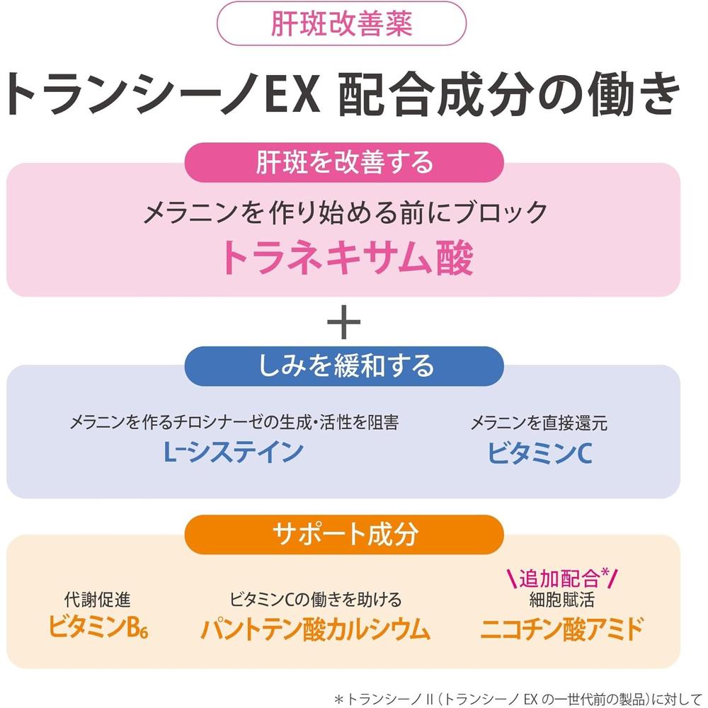 Daiichi Sankyo Transino EX 120 Tablets