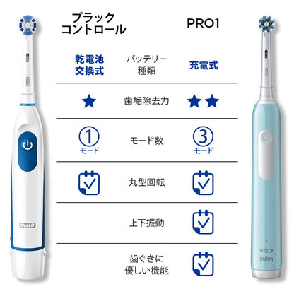 Braun Oral-B Plaque Control DB5 Battery Operated Electric Toothbrush