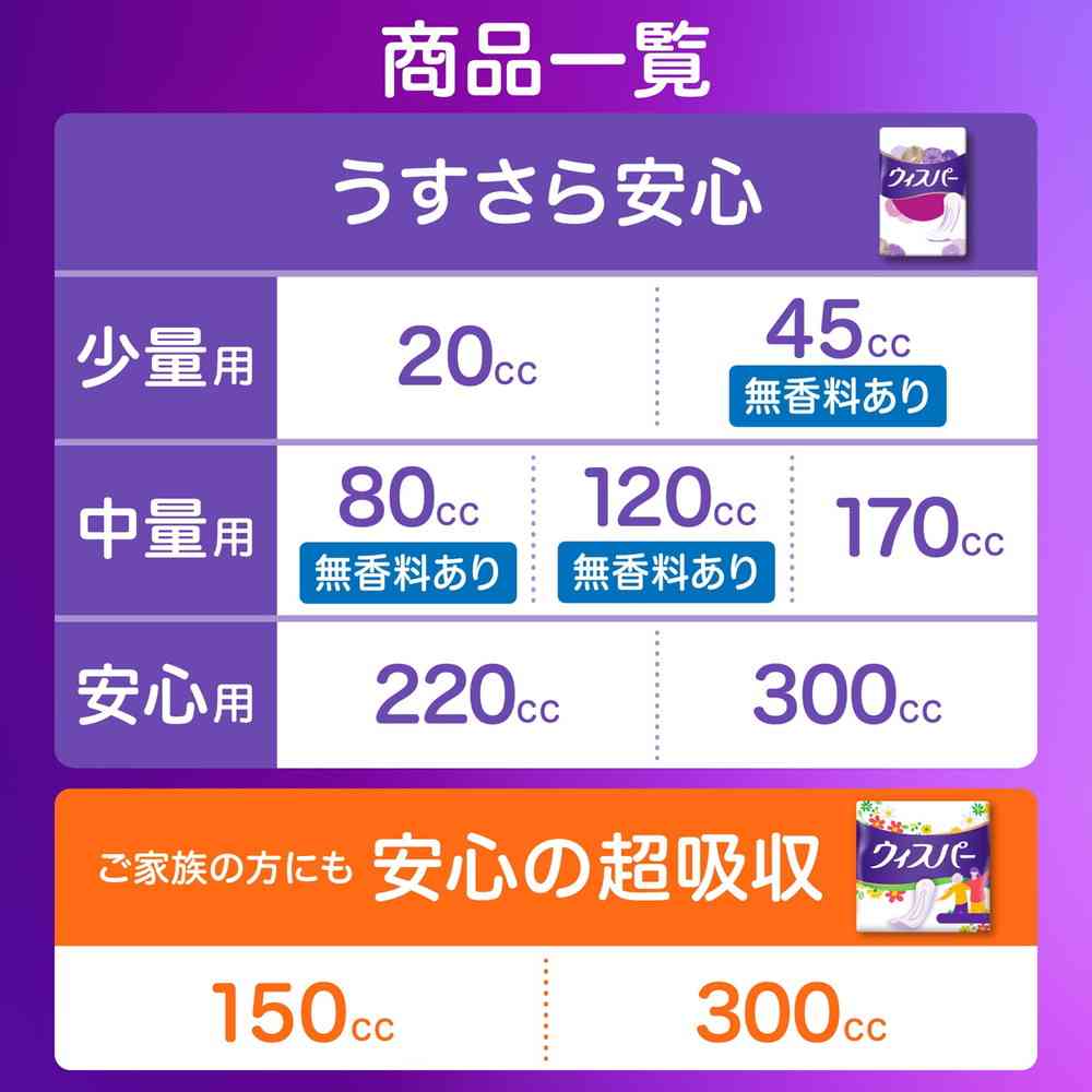 P&G Whisper Ultra Slim Assurance 80cc Unscented 30 Sheets