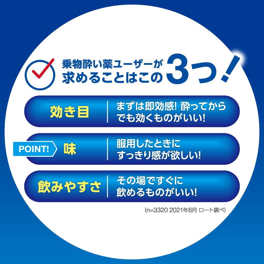 Rohto Pansiron Travel SP 12 Tablets