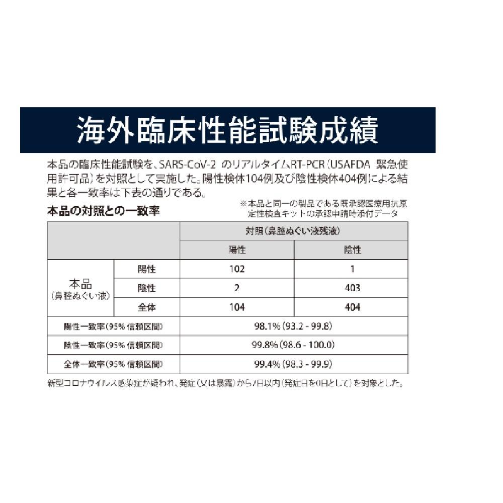 Taisho Pharmaceutical Panbio Antigen Test Kit (General Use) 1 Use