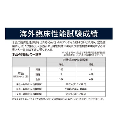 Taisho Pharmaceutical Panbio Antigen Test Kit (General Use) 1 Use