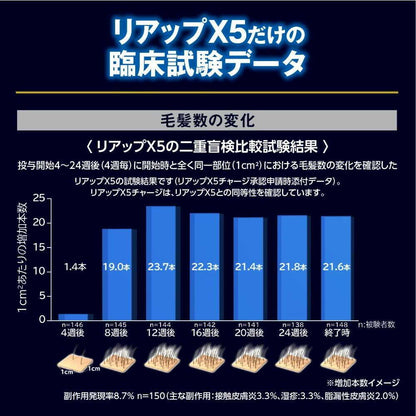Taisho Pharmaceutical Riup X5 Charge 60ml