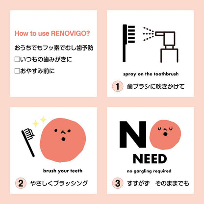 【Quasi-drug】Renobigo Fluoride Spray 38ml