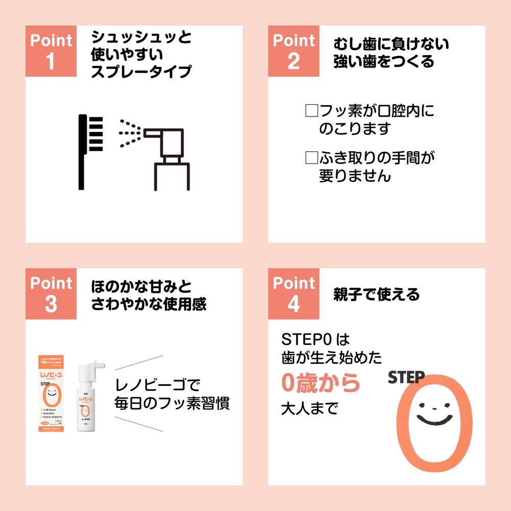 【Quasi-drug】Renobigo Fluoride Spray 38ml