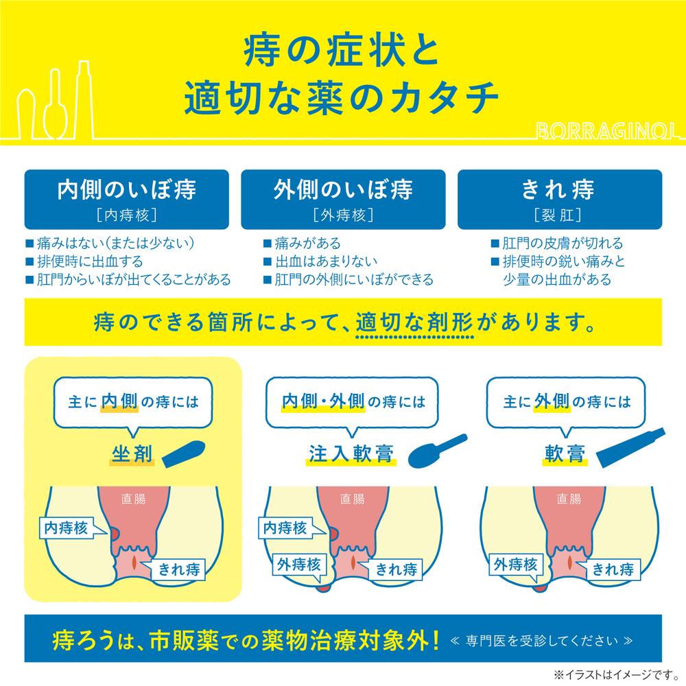Boralgin A Suppositories 20 Units