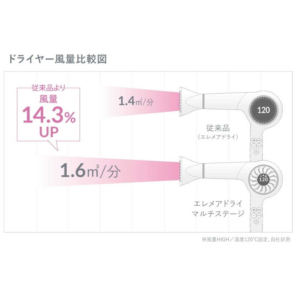 Create Ion Elemea Dry Multi-Stage SD-G03PRO