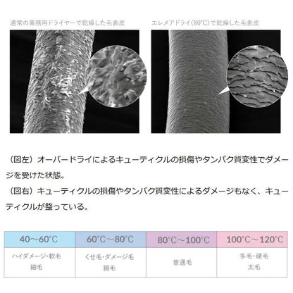 Create Ion Elemea Dry Multi-Stage SD-G03PRO