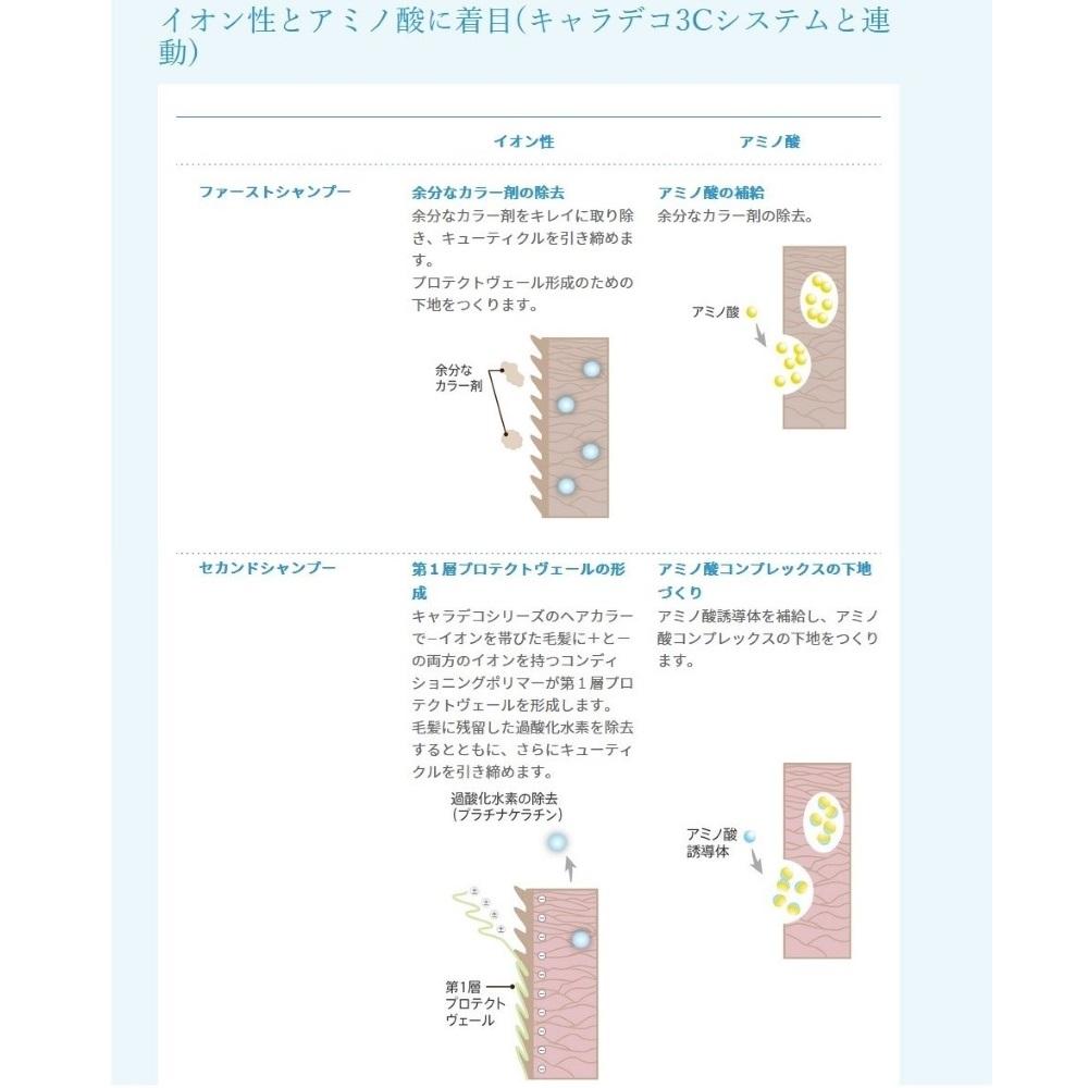 Nakano Seiyaku Charadeco Color Shampoo Hair Cleansing 1500ml