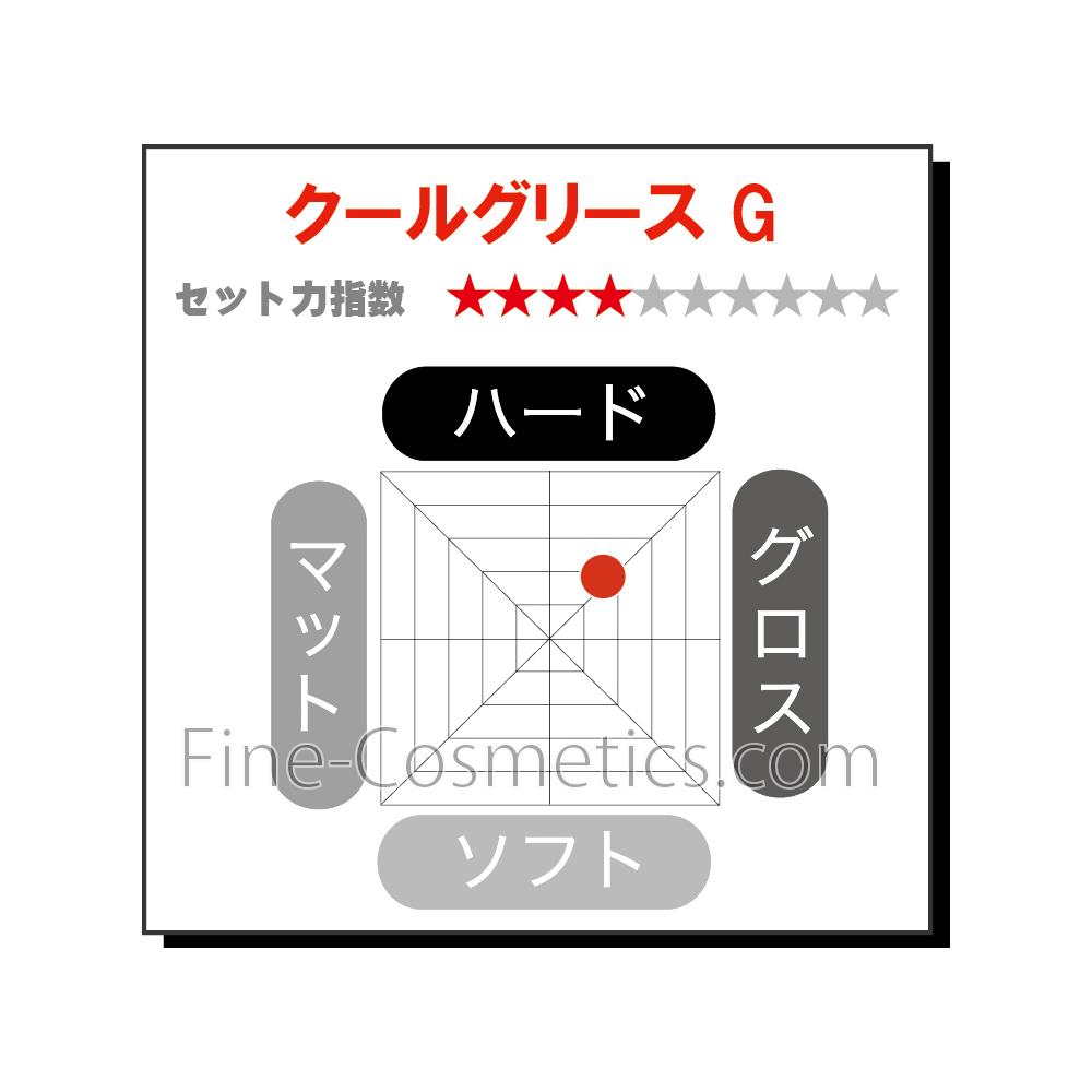 Sakamoto Takashido Cool Grease G 87g