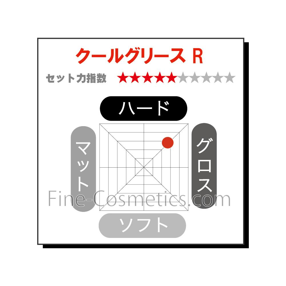 Sakamoto Kouseido Cool Grease R 87g
