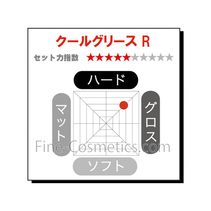Sakamoto Kouseido Cool Grease R 87g