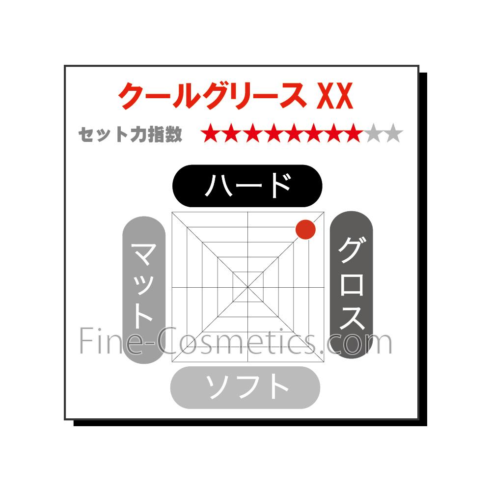 Sakamoto Kouseido Cool Grease XX 210g
