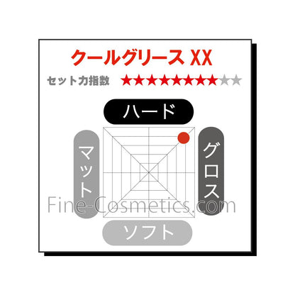 Sakamoto Kouseido Cool Grease XX 210g