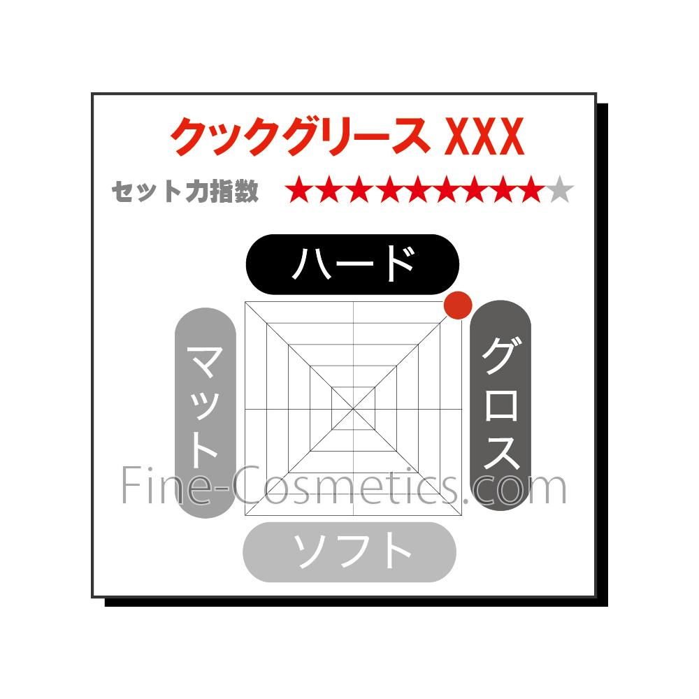 Sakamoto Takashido Cook Grease XXX 87g