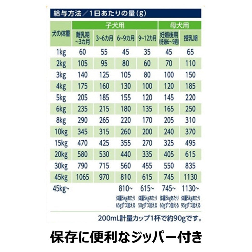 Earth Pet ChoiceS Senior Dog 7 Years and Older 2.2kg