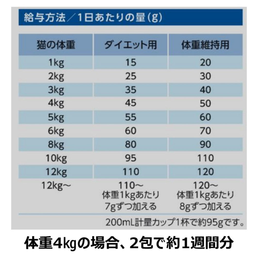 Earth Pet ChoiceS Adult Cat Food for Weight Management 1050g