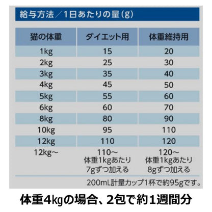 Earth Pet ChoiceS Adult Cat Food for Weight Management 1050g