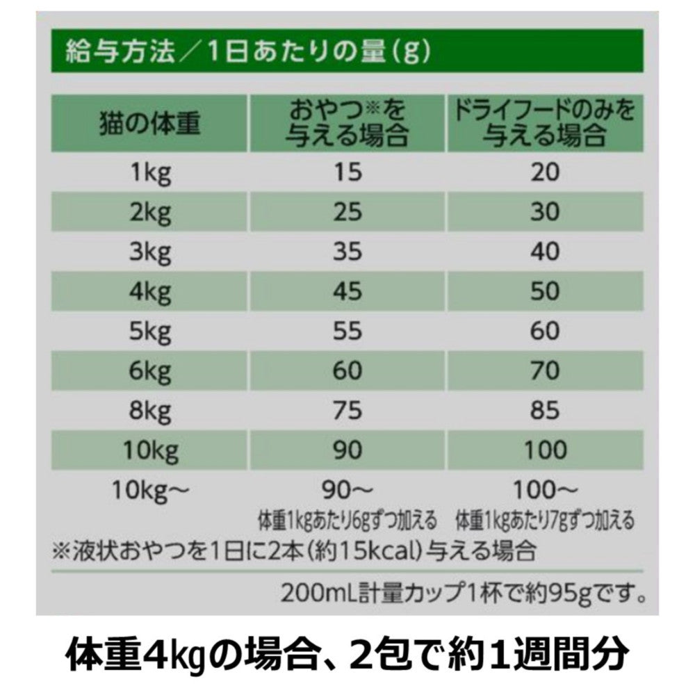 Earth Pet ChoiceS Adult Cat Treats 1050g
