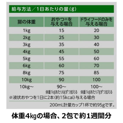 Earth Pet ChoiceS Adult Cat Treats 1050g