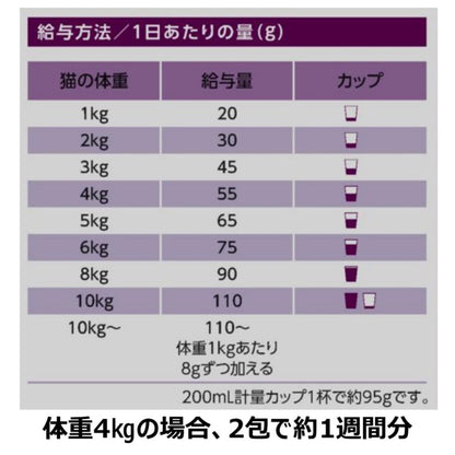 Earth Pet ChoiceS Urinary Care Adult Cat 350g