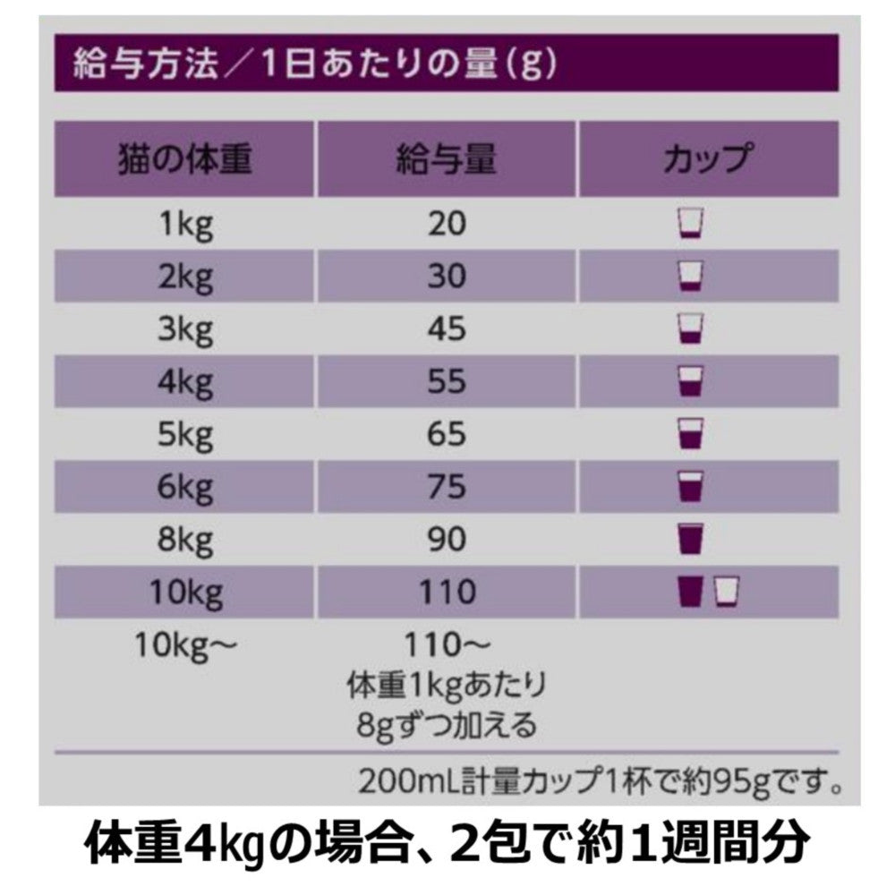 Earth Pet ChoiceS Urinary Care Adult Cat 1050g
